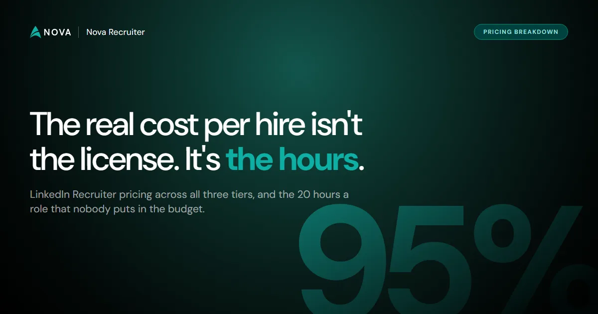 LinkedIn Recruiter Pricing 2026: The Real Cost Per Hire