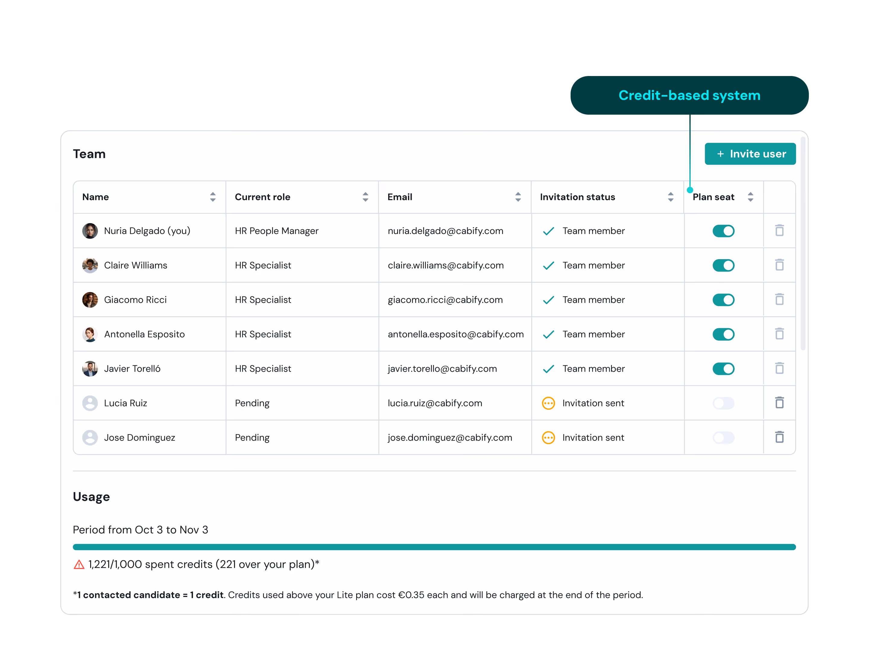 Pricing — Usage-based pricing
